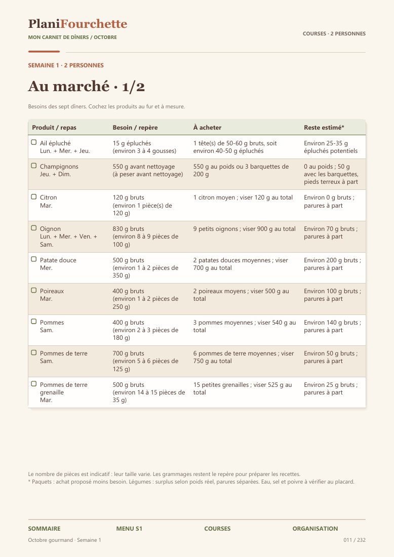 Liste de courses calculée pour deux personnes
